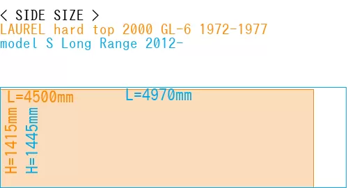 #LAUREL hard top 2000 GL-6 1972-1977 + model S Long Range 2012-
